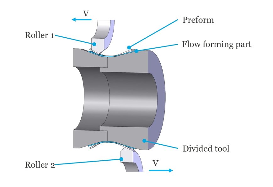 Leifeld Metal Spinning: machines and processes for the production of weight-optimized wheels